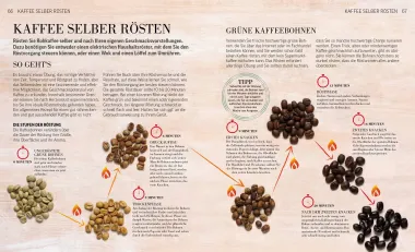 Das Kaffee Buch