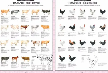 Die Gourmet-Bibel Frankreich